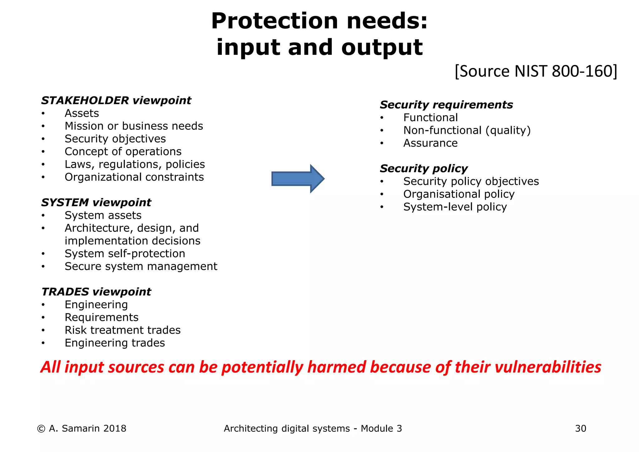 STAKEHOLDER viewpoint
• Assets
• Mission or business needs
• Security objectives
• Concept of operations
• Laws, regulations, policies
• Organizational constraints
SYSTEM viewpoint
• System assets
• Architecture, design, and
implementation decisions
• System self-protection
• Secure system management
TRADES viewpoint
• Engineering
• Requirements
• Risk treatment trades
• Engineering trades
© A. Samarin 2018 Architecting digital systems - Module 3 30
Protection needs:
input and output
Security requirements
• Functional
• Non-functional (quality)
• Assurance
Security policy
• Security policy objectives
• Organisational policy
• System-level policy
All input sources can be potentially harmed because of their vulnerabilities
[Source NIST 800-160]
 
