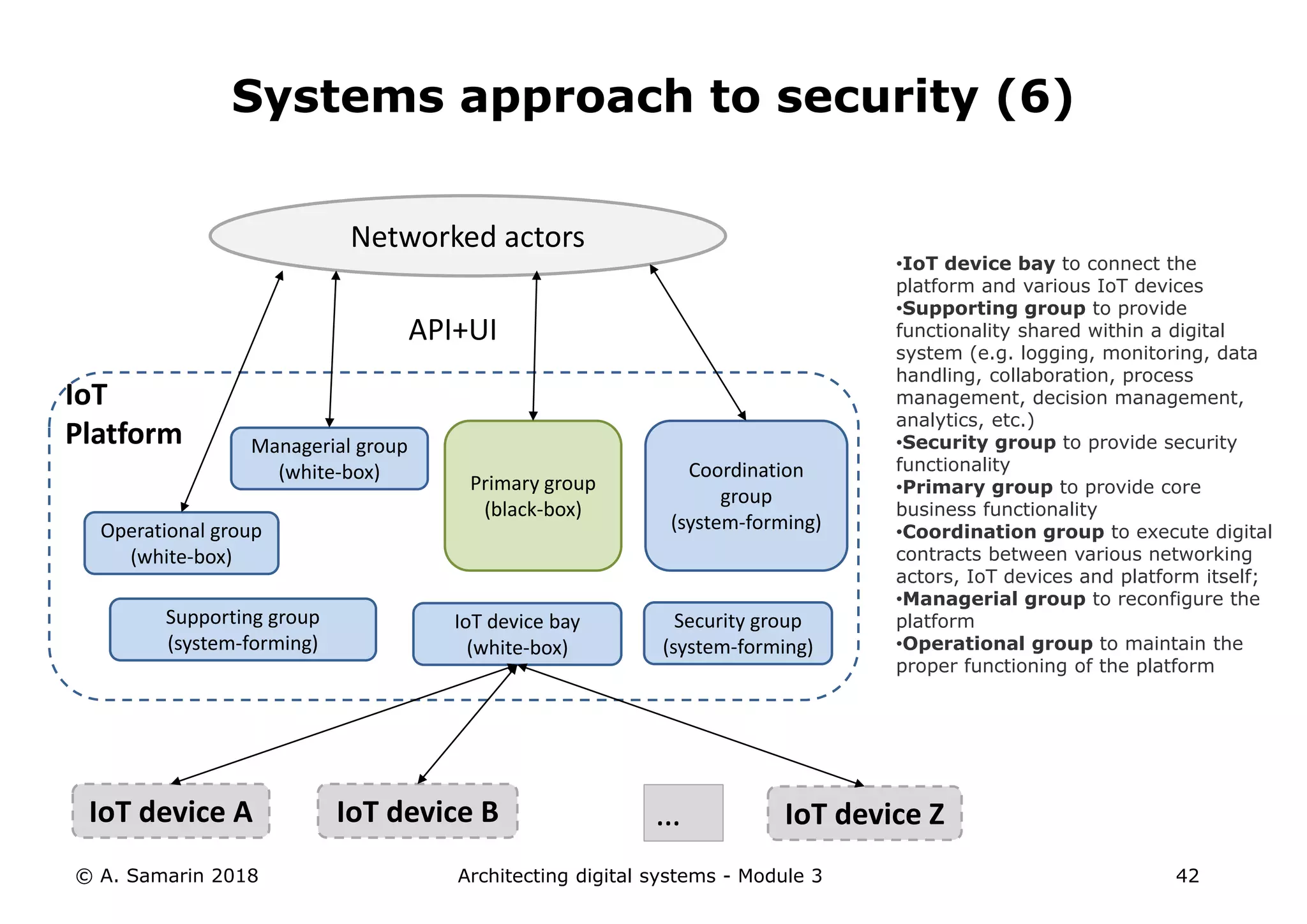 Systems approach to security (6)
Managerial group
(white-box)
Operational group
(white-box)
Primary group
(black-box)
Coordination
group
(system-forming)
Supporting group
(system-forming)
IoT device bay
(white-box)
Networked actors
API+UI
IoT
Platform
IoT device A IoT device B IoT device Z…
Security group
(system-forming)
© A. Samarin 2018 Architecting digital systems - Module 3 42
•IoT device bay to connect the
platform and various IoT devices
•Supporting group to provide
functionality shared within a digital
system (e.g. logging, monitoring, data
handling, collaboration, process
management, decision management,
analytics, etc.)
•Security group to provide security
functionality
•Primary group to provide core
business functionality
•Coordination group to execute digital
contracts between various networking
actors, IoT devices and platform itself;
•Managerial group to reconfigure the
platform
•Operational group to maintain the
proper functioning of the platform
 
