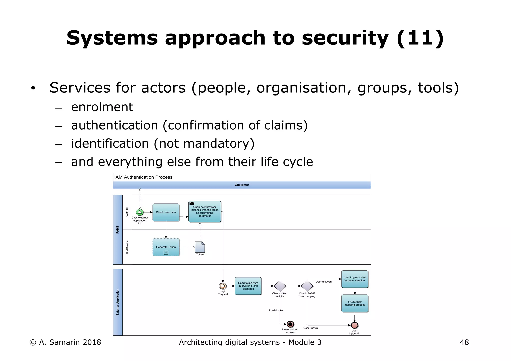 • Services for actors (people, organisation, groups, tools)
– enrolment
– authentication (confirmation of claims)
– identification (not mandatory)
– and everything else from their life cycle
© A. Samarin 2018 Architecting digital systems - Module 3 48
Systems approach to security (11)
IAM Authentication Process
BPMN Process Model - Level 3: Common Executable Version: 1.0 Author: Mauro Bennici Last Modified: 12/08/2014
FAME
Customer
ExternalApplication
IAMServiceFAMEUI
Click external
application
link
Check user data
Generate Token
Open new browser
instance with the token
as querystring
parameter
Login
Request
Read token from
querystring and
decrypt it
Check token
validity
Unauthorized
access
Invalid token
Check FAME
user mapping
User
logged-in
User known
User Login or New
account creation
User unkwon
FAME user
mapping process
Token
 