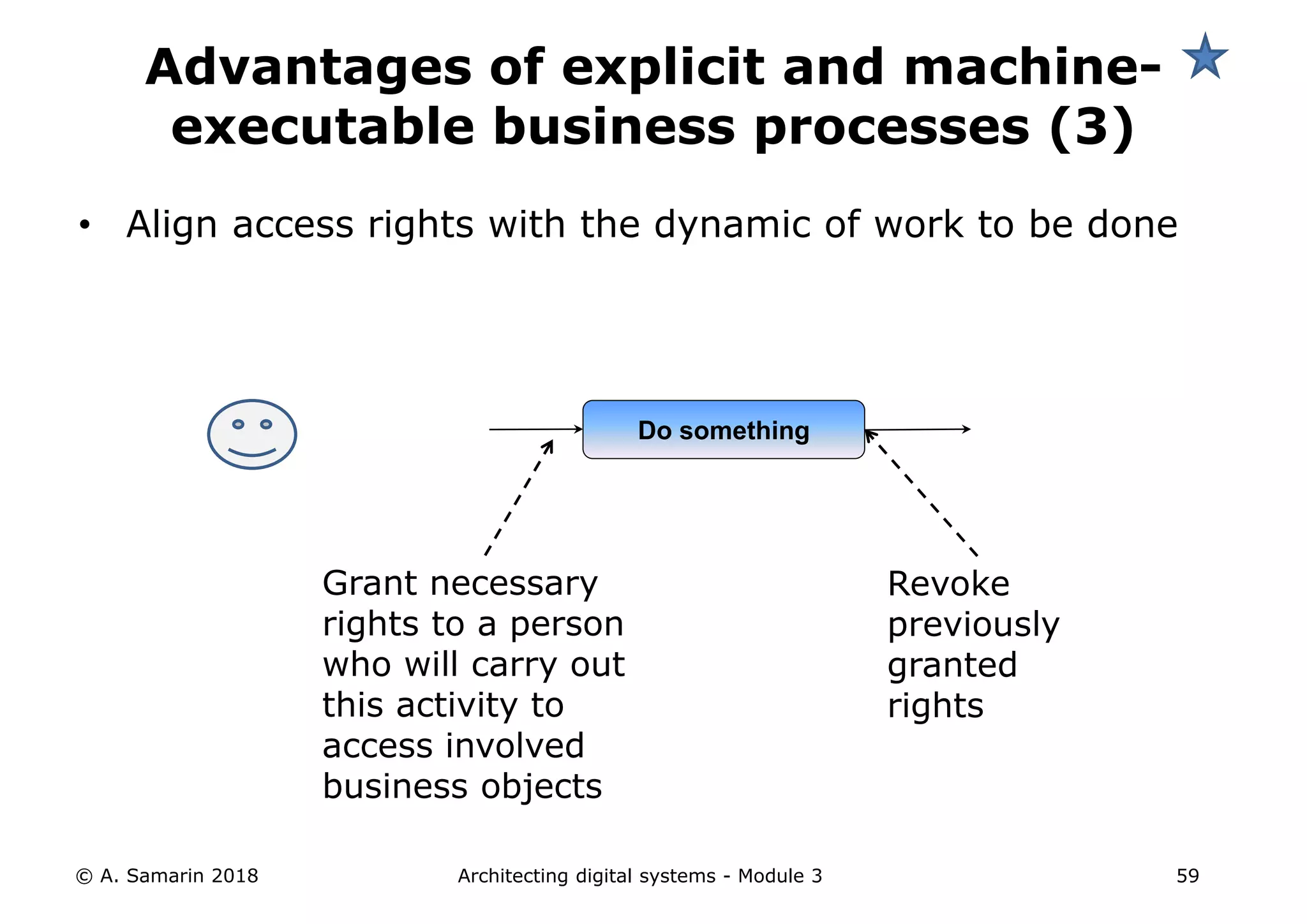 Do something
• Align access rights with the dynamic of work to be done
© A. Samarin 2018 Architecting digital systems - Module 3 59
Advantages of explicit and machine-
executable business processes (3)
Grant necessary
rights to a person
who will carry out
this activity to
access involved
business objects
Revoke
previously
granted
rights
 