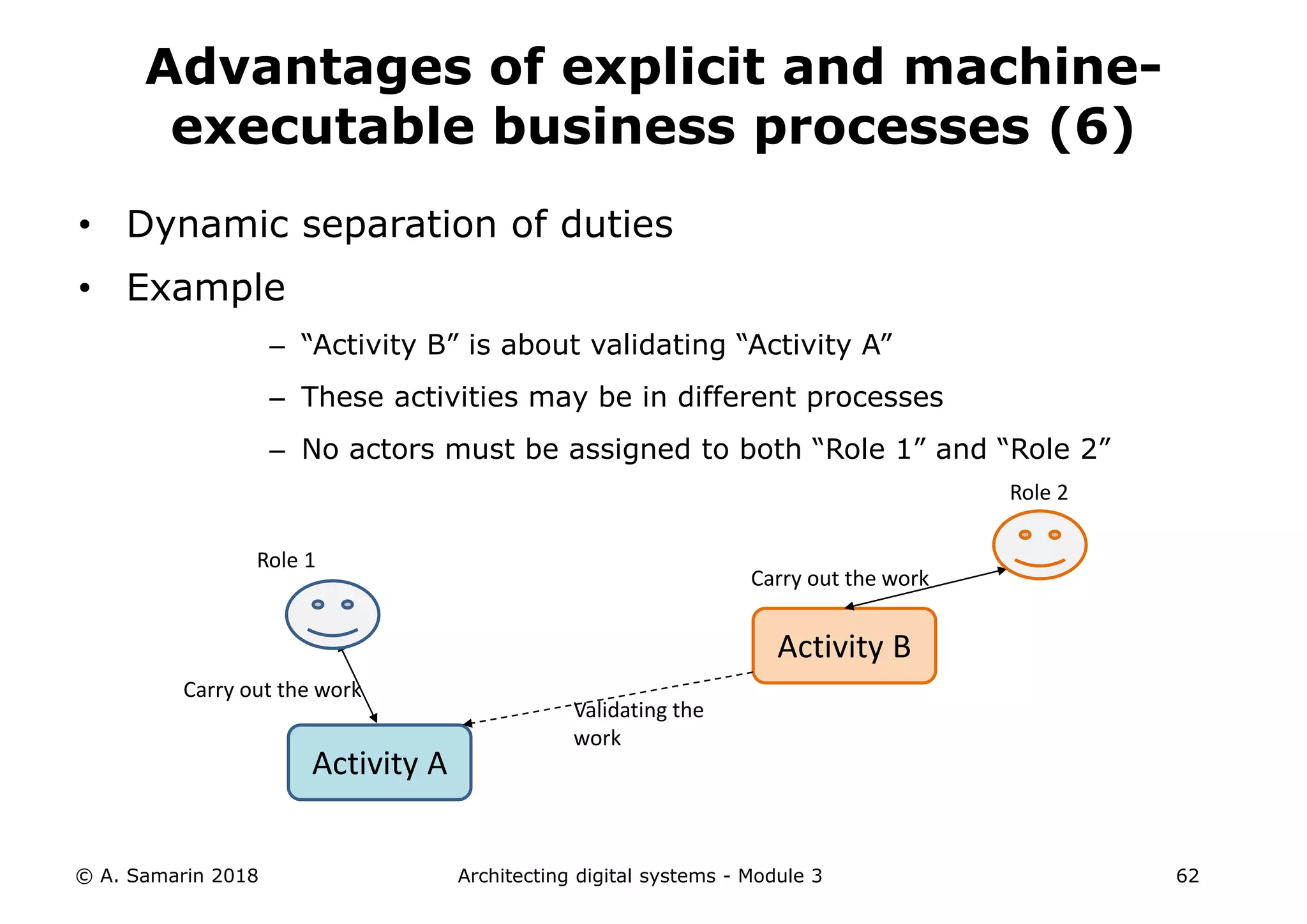 • Dynamic separation of duties
• Example
– “Activity B” is about validating “Activity A”
– These activities may be in different processes
– No actors must be assigned to both “Role 1” and “Role 2”
© A. Samarin 2018 Architecting digital systems - Module 3 62
Advantages of explicit and machine-
executable business processes (6)
Activity A
Activity B
Carry out the work
Carry out the work
Validating the
work
Role 1
Role 2
 
