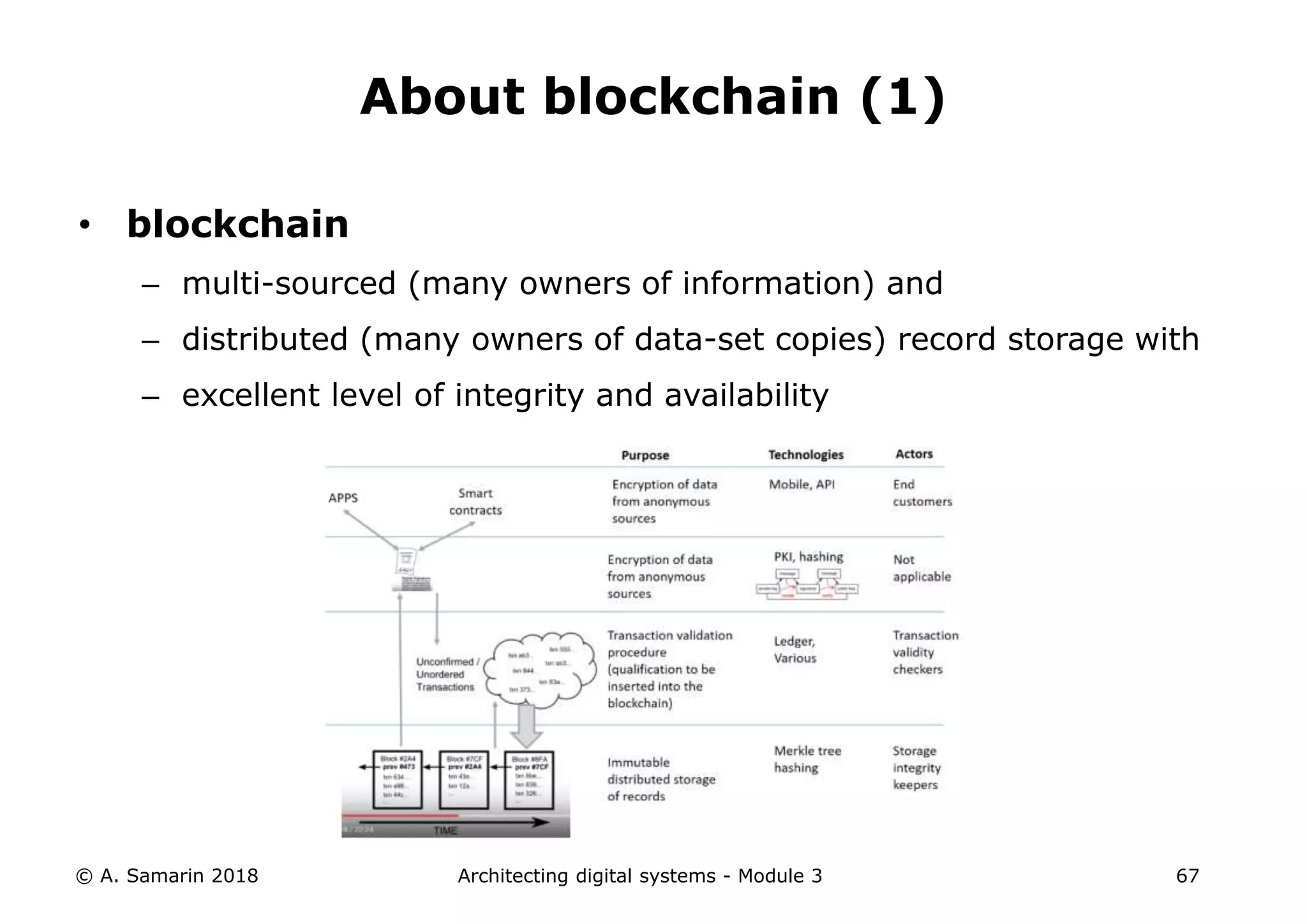 • blockchain
– multi-sourced (many owners of information) and
– distributed (many owners of data-set copies) record storage with
– excellent level of integrity and availability
© A. Samarin 2018 Architecting digital systems - Module 3 67
About blockchain (1)
 