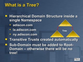 What is a Tree? Hierarchical Domain Structure inside a single Namespace adiscon.com la.adiscon.com ny.adiscon.com Transitive Trusts created automatically Sub-Domain must be added to Root-Domain – otherwise there will be no tree! la.adiscon.com ny.adiscon.com Tree adiscon.com 