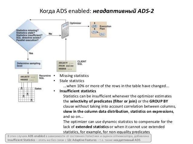 oracle data sampling Oracle Dynamic Automatic Sampling 12c oracle data sampling Oracle Dynamic Automatic Sampling 12c