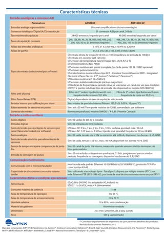 Características técnicas
(1) Consulte o departamento de engenharia da Lynx para mais detalhes dos produtos.
Revisão do documento: fevereiro/2015.
Marcas e reclamantes: ICP®: PCB Piezotronics Inc, Isotron®: Endevco Corporation, Deltatron®: Brüel & Kjær Sound & Vibration Measurement A/S, Piezotron®: Kistler Group,
Wi-Fi®: Wi-Fi Alliance®, MATLAB®: MathWorks, LabVIEW®: National Instruments, TetraSync® e Lynx@Net®: Lynx.
Entradas analógicas e conversor A/D
Parâmetros ADS1800 ADS1800-SV
Entradas analógicas por módulo 08 canais amplificadores de instrumentação
Conversor Analógico/Digital (A/D) e resolução 01 conversor A/D por canal, 24 bits
Taxa máxima de aquisição 24.000 amostras/segundo por canal 48.000 amostras/segundo por canal
Taxas de aquisição possíveis
24k, 12k, 8k, 4k, 2k, 1k, 800, 500, 400, 250,
200, 100, 50 ou 25 amostras/segundo
48k, 24k, 12k, 8k, 4k, 2k, 1k6, 1k, 800, 500,
400, 200, 100 ou 50 amostras/segundo
Faixas das entradas analógicas ±10 V, ±1 V, ±100 mV, ±10 mV ou ±20 mA
Faixas de ganho x1, x3, x10, x30, x100, x300, x1000, x3000
Tipos de entrada (selecionável por software)
R Entrada direta de tensão (±10 mV a ± 10 V,impedância de entrada de 100 kΩ)
R Entrada em corrente (até ±20 mA)
R Sensores de temperatura tipo termopar (B,E,J,K,N,R,S e T)
R Termorresistência tipo Pt100
R Sensores resistivos em ponte (completa,1⁄2 e 1⁄4 de ponte 120 Ω, 350Ω opcional)
R Sensores potenciométricos
R Acelerômetros ou microfones tipo CCP - Constant Current Powered (IEPE - Integrated
Electronics Piezo Electric,ICP®,Isotron®,Deltatron®,Piezotron®)
R Resistência elétrica (1 Ω a 100 kΩ)
R Sensores indutivos de rotação (pick up magnético)
R Medição de frequência ou período (deve-se selecionar um canal por vez para medição)
R LVDT e pontes indutivas (tipo de entrada não disponível no modelo ADS1800-SV)
Filtro anti-aliasing
Filtro de 2a ordem tipo Butterworth com
frequência de corte em 10,1 kHz
Filtro de 2a ordem tipo Butterworth com
frequência de corte em 20,0 kHz
Filtro Passa-Baixas (FPB) Digital, dependente da taxa de aquisição selecionada
Resistor interno para calibração por shunt Sim: resistor de precisão interno (Rshunt: 120,0 kΩ, 0,05%, 10 ppm/ °C)
Balanceamento de sensores em ponte Sim: até ±20 mV/V em ponte resistiva de 120 Ω, comandado por software
Conector de entrada Borne com parafusos, modelo SMKDS 1/ 4-3,81 (Phoenix Contact)
Entradas e saídas auxiliares
Saídas digitais Sim: 02 saídas de até 30 V, isoladas
Entradas digitais Sim: 02 entradas até 30 V, isoladas
Saída de tensão para excitação de sensores por
canal (faixa selecionável por software)
R Faixas DC:0 VDC,1 VDC,2 VDC,5 VDC,10 VDC ou faixa ajustável,máx.:30 mA
R Faixas AC:1,25 VRMS ou 2,5 VRMS; tipo de sinal:senoidal; frequência:3,0 ou 4,8 kHz
Saída analógica Sim: 01 saída, tensão: até ±10V ou corrente: até ±20mA; disponível nos bornes -S,+S, GND
Saída de tensão simétrica para alimentação de
sensores
Sim: 01 saída, tensão: ±12 VDC, max.: 40 mA; disponível nos bornes -V,+V, GND
Sensor de temperatura para compensação da junta
fria
Sim: 01 canal de junta fria interno, necessário quando sensores do tipo termopar são
lidos pelo módulo
Entrada de contagem de pulsos
Sim: 01 entrada de contagem em quadratura, 32 bits, programável para os modos:
período, frequência ou contagem; disponível nos bornes A, B, R, GND
Comunicação e Sincronismo
Comunicação com o microcomputador
Interface de rede padrão Ethernet 10/100 Mbits/s (10/100BASE-T), protocolo TCP/IP e
conector tipo RJ-45
Capacidade de sincronismo com outro sistema
similar
Sim: utilizando a tecnologia Lynx - TetraSync®: disparo por relógio interno (RTC), por
rede Ethernet PTP (IEEE-1588 v2), por fonte de sinal de sincronismo externo ou por GPS(1)
Características físicas e condições operacionais
Alimentação
R AC:90 a 240 VAC (via adaptador AC,incluso) ou
R DC:11 a 30 VDC,máx.:4 A (diretamente)
Consumo máximo de potência 15 W
Faixa de temperatura de operação 0 a 55 °C
Faixa de temperatura de armazenamento -10 a 70 °C
Umidade relativa 10 a 80%, sem condensação
Material do gabinete Alumínio extrudado
Dimensões 35 x 140 x 205 (mm, alt. x larg. x prof.)
Peso 550 g (aproximado)
 