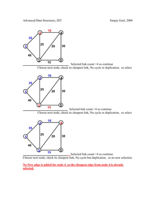 Advanced Data Structures, JIIT                                        Sanjay Goel, 2006


                     10
             2                 4
     35

                25
 1                        20     30


     40
            3                  5
                     15
                                     Selected link count <4 so continue
           Choose next node, check its cheapest link, No cycle or duplication, so select

                     10
             2                 4
     35

                25
 1                        20     30


     40
            3                  5
                     15
                                    Selected link count <4 so continue
           Choose next node, check its cheapest link, No cycle or duplication, so select

                     10
             2                 4
     35

                25
 1                        20     30


     40
            3                  5
                     15
                                       Selected link count <4 so continue
Choose next node, check its cheapest link, No cycle but duplication, so no new selection

No New adge is added for node 4 as the cheapest edge from node 4 is already
selected.
 
