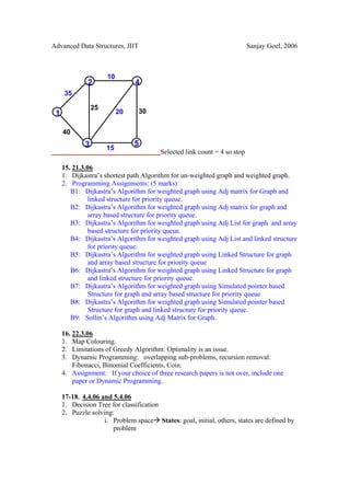 Advanced Data Structures, JIIT                                            Sanjay Goel, 2006



                      10
              2                 4
     35

                 25
 1                         20    30


     40
             3                  5
                      15
                                        Selected link count = 4 so stop

     15. 21.3.06
     1. Dijkastra’s shortest path Algorithm for un-weighted graph and weighted graph.
     2. Programming Assignments: (5 marks)
        B1: Dijkastra’s Algorithm for weighted graph using Adj matrix for Graph and
              linked structure for priority queue.
        B2: Dijkastra’s Algorithm for weighted graph using Adj matrix for graph and
              array based structure for priority queue.
        B3: Dijkastra’s Algorithm for weighted graph using Adj List for graph and array
              based structure for priority queue.
        B4: Dijkastra’s Algorithm for weighted graph using Adj List and linked structure
              for priority queue.
        B5: Dijkastra’s Algorithm for weighted graph using Linked Structure for graph
              and array based structure for priority queue
        B6: Dijkastra’s Algorithm for weighted graph using Linked Structure for graph
              and linked structure for priority queue.
        B7: Dijkastra’s Algorithm for weighted graph using Simulated pointer based
              Structure for graph and array based structure for priority queue
        B8: Dijkastra’s Algorithm for weighted graph using Simulated pointer based
              Structure for graph and linked structure for priority queue.
        B9: Sollin’s Algorithm using Adj Matrix for Graph.

     16. 22.3.06
     1. Map Colouring.
     2. Limitations of Greedy Algorithm: Optimality is an issue.
     3. Dynamic Programming: overlapping sub-problems, recursion removal:
         Fibonacci, Binomial Coefficients, Coin.
     4. Assignment: If your choice of three research papers is not over, include one
         paper or Dynamic Programming.

     17-18. 4.4.06 and 5.4.06
     1. Decision Tree for classification
     2. Puzzle solving:
                    i. Problem space States: goal, initial, others, states are defined by
                       problem
 