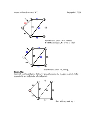 Advanced Data Structures, JIIT                                                    Sanjay Goel, 2006


                                    10
                           2                      4
              35

                           25
          1                              20        30


              40
                       3                          5
                                    15
                                                      Selected Link count < 4 so continue
                                                      Next Minimum cost, No cycle, so select

                                     10
                               2                      4
                  35

                               25
              1                              20        30


                  40
                           3                          5
                                     15
                                         Selected Link count = 4, so stop.
Prim’s Algo
Start with a vertex and grow the tree by gradually adding the cheapest unselected edge
connected to any node in the selected subset.

                                                  10
                                         2                   4
                           35

                                         25
                       1                               20     30


                           40
                                     3                       5
                                                  15
                                                                   Start with any node say 1.
 