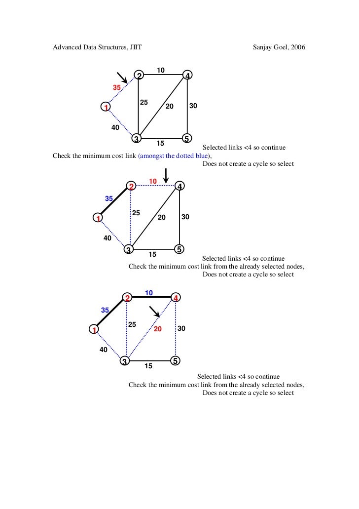advanced data structures