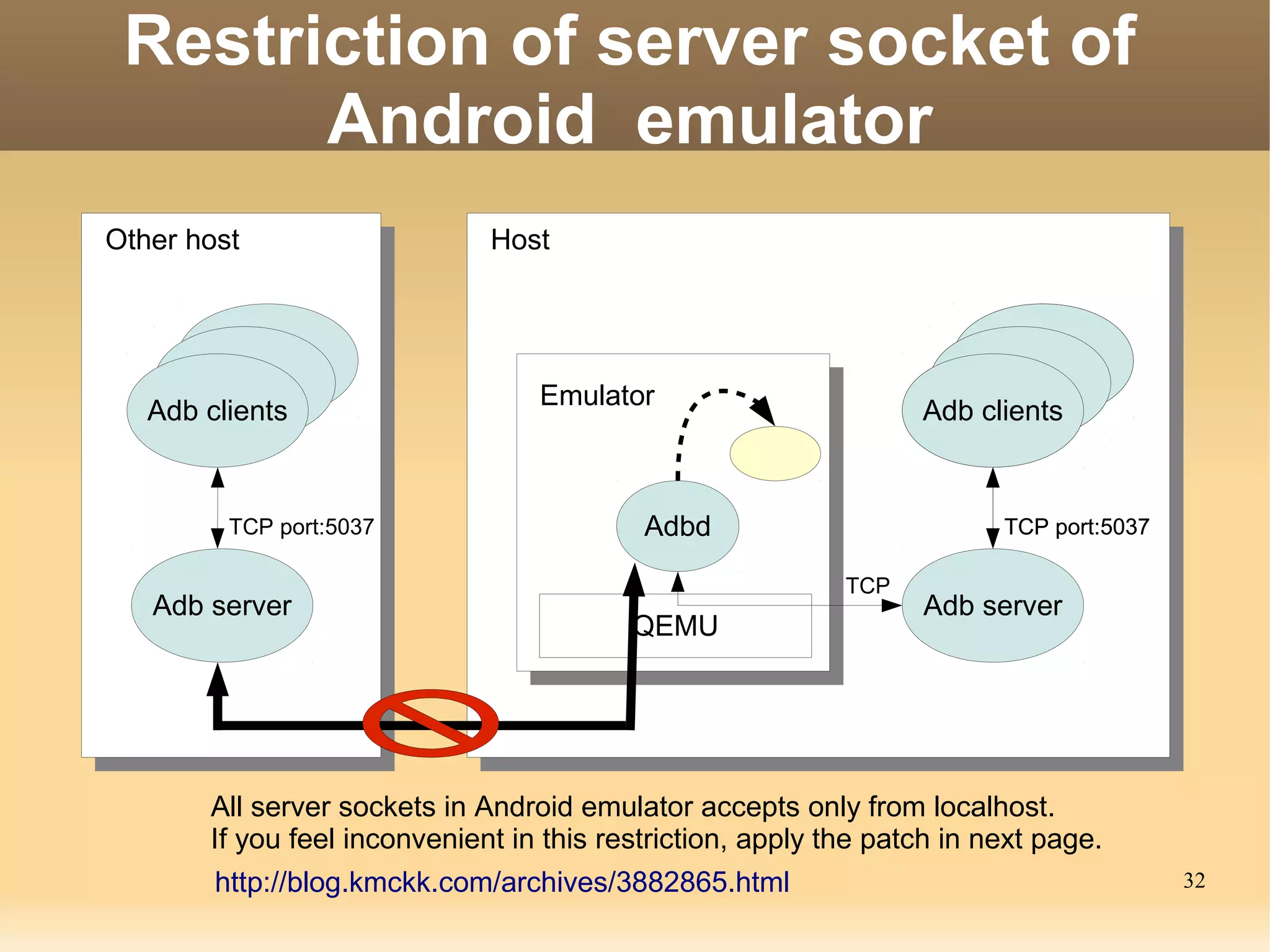 Restriction of server socket of
       Android emulator
Other host                    Host




                                  Emulator
   Adb clients                                                    Adb clients


         TCP port:5037                     Adbd                          TCP port:5037

                                                            TCP
   Adb server                                                     Adb server
                                          QEMU




       All server sockets in Android emulator accepts only from localhost.
       If you feel inconvenient in this restriction, apply the patch in next page.
        http://blog.kmckk.com/archives/3882865.html                                      32
 