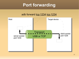 Port forwarding

                adb forward tcp:1234 tcp:1234
Host                                  Target device




                          Transport
                                                      client socket
       server socket     USB or TCP                   port 1234
       port 1234




                                                                      11
 