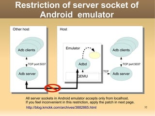 Restriction of server socket of
       Android emulator
Other host                    Host




                                  Emulator
   Adb clients                                                    Adb clients


         TCP port:5037                     Adbd                          TCP port:5037

                                                            TCP
   Adb server                                                     Adb server
                                          QEMU




       All server sockets in Android emulator accepts only from localhost.
       If you feel inconvenient in this restriction, apply the patch in next page.
        http://blog.kmckk.com/archives/3882865.html                                      32
 