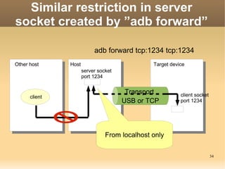 Similar restriction in server
socket created by ”adb forward”

                           adb forward tcp:1234 tcp:1234
Other host     Host                            Target device
                      server socket
                      port 1234


                                       Transport          client socket
      client
                                      USB or TCP          port 1234




                                From localhost only

                                                                          34
 