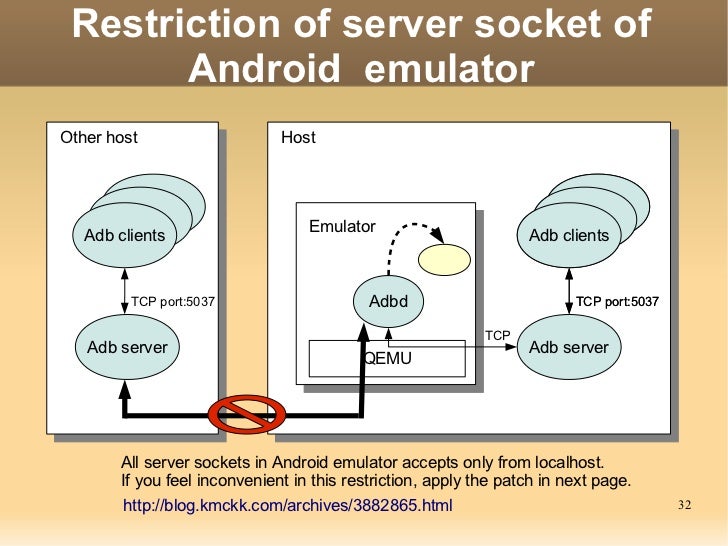 Wie Installiere Ich Die Android Debug Bridge Auf Einem Raspberry Pi? – SHTI