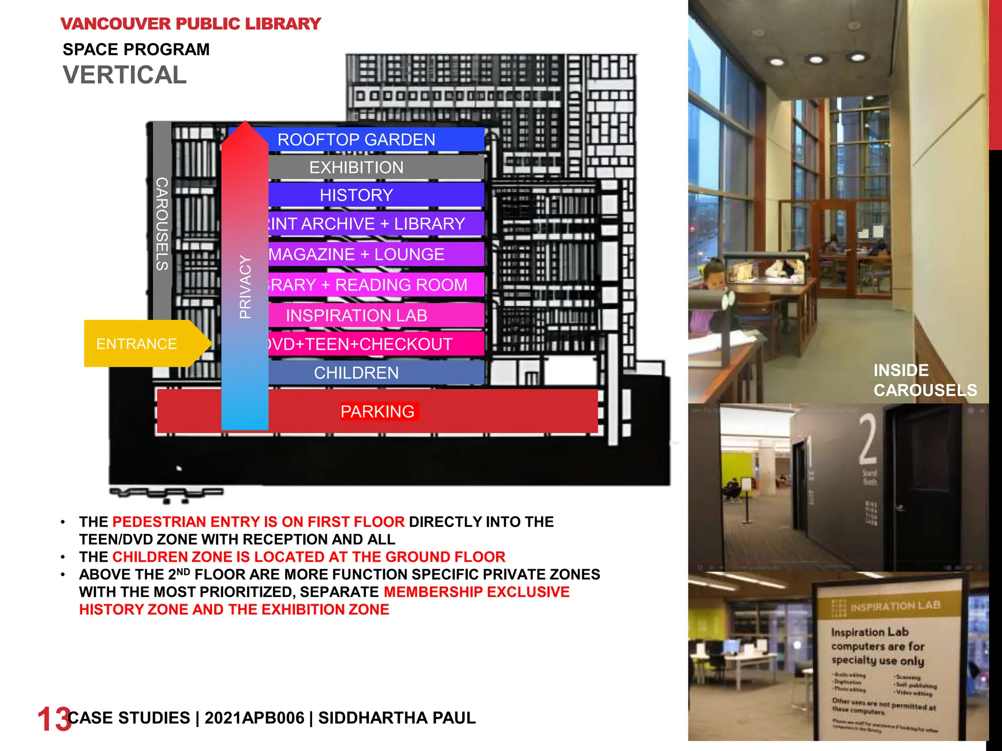 VANCOUVER PUBLIC LIBRARY
13CASE STUDIES | 2021APB006 | SIDDHARTHA PAUL
INSIDE
CAROUSELS
PARKING
CHILDREN
DVD+TEEN+CHECKOUT
INSPIRATION LAB
LIBRARY + READING ROOM
MAGAZINE + LOUNGE
PRINT ARCHIVE + LIBRARY
HISTORY
EXHIBITION
ROOFTOP GARDEN
CAROUSELS
ENTRANCE
EXHIBITION
SPACE PROGRAM
VERTICAL
• THE PEDESTRIAN ENTRY IS ON FIRST FLOOR DIRECTLY INTO THE
TEEN/DVD ZONE WITH RECEPTION AND ALL
• THE CHILDREN ZONE IS LOCATED AT THE GROUND FLOOR
• ABOVE THE 2ND FLOOR ARE MORE FUNCTION SPECIFIC PRIVATE ZONES
WITH THE MOST PRIORITIZED, SEPARATE MEMBERSHIP EXCLUSIVE
HISTORY ZONE AND THE EXHIBITION ZONE
PRIVACY
 