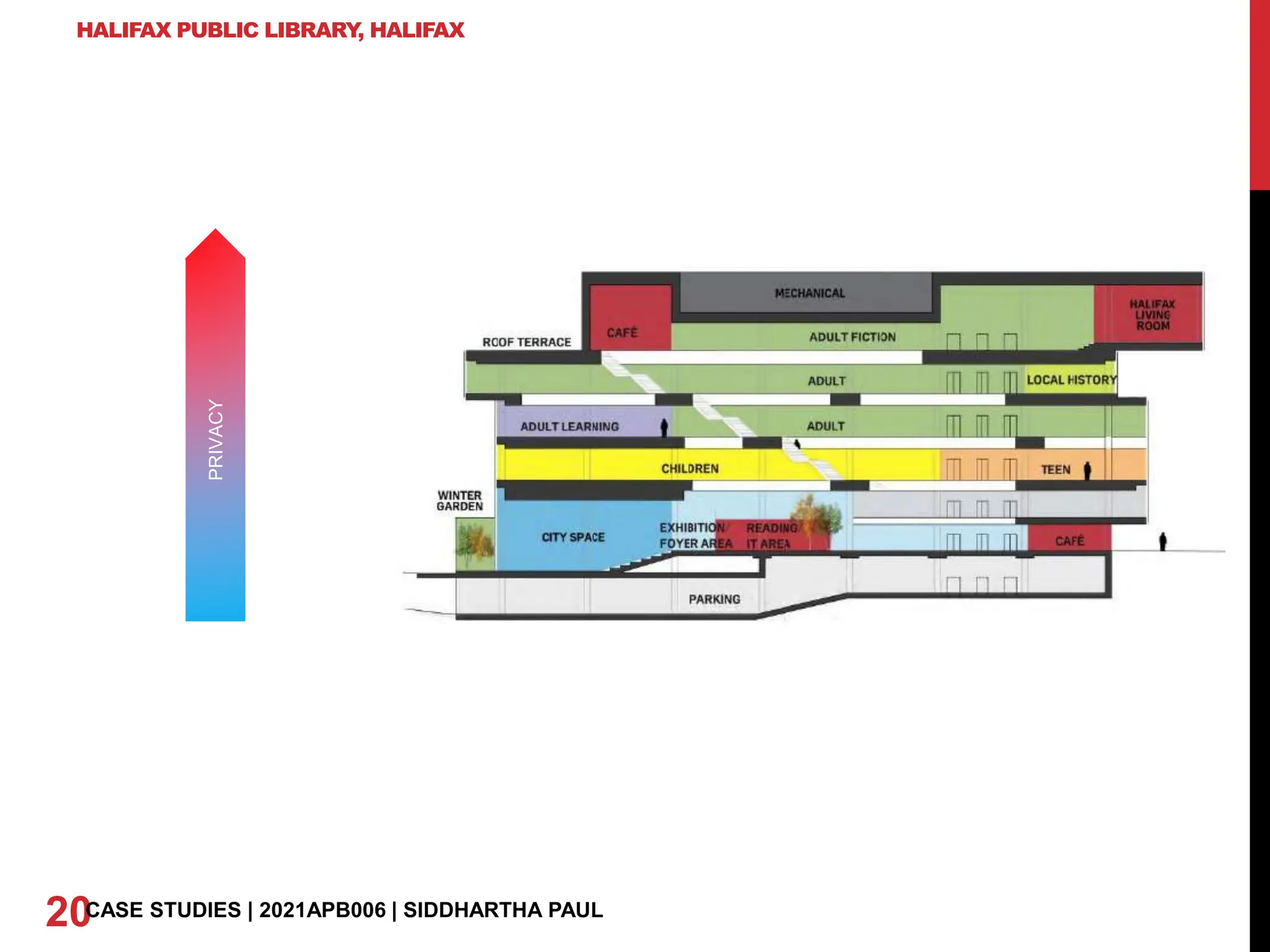 HALIFAX PUBLIC LIBRARY
, HALIFAX
20CASE STUDIES | 2021APB006 | SIDDHARTHA PAUL
PRIVACY
 