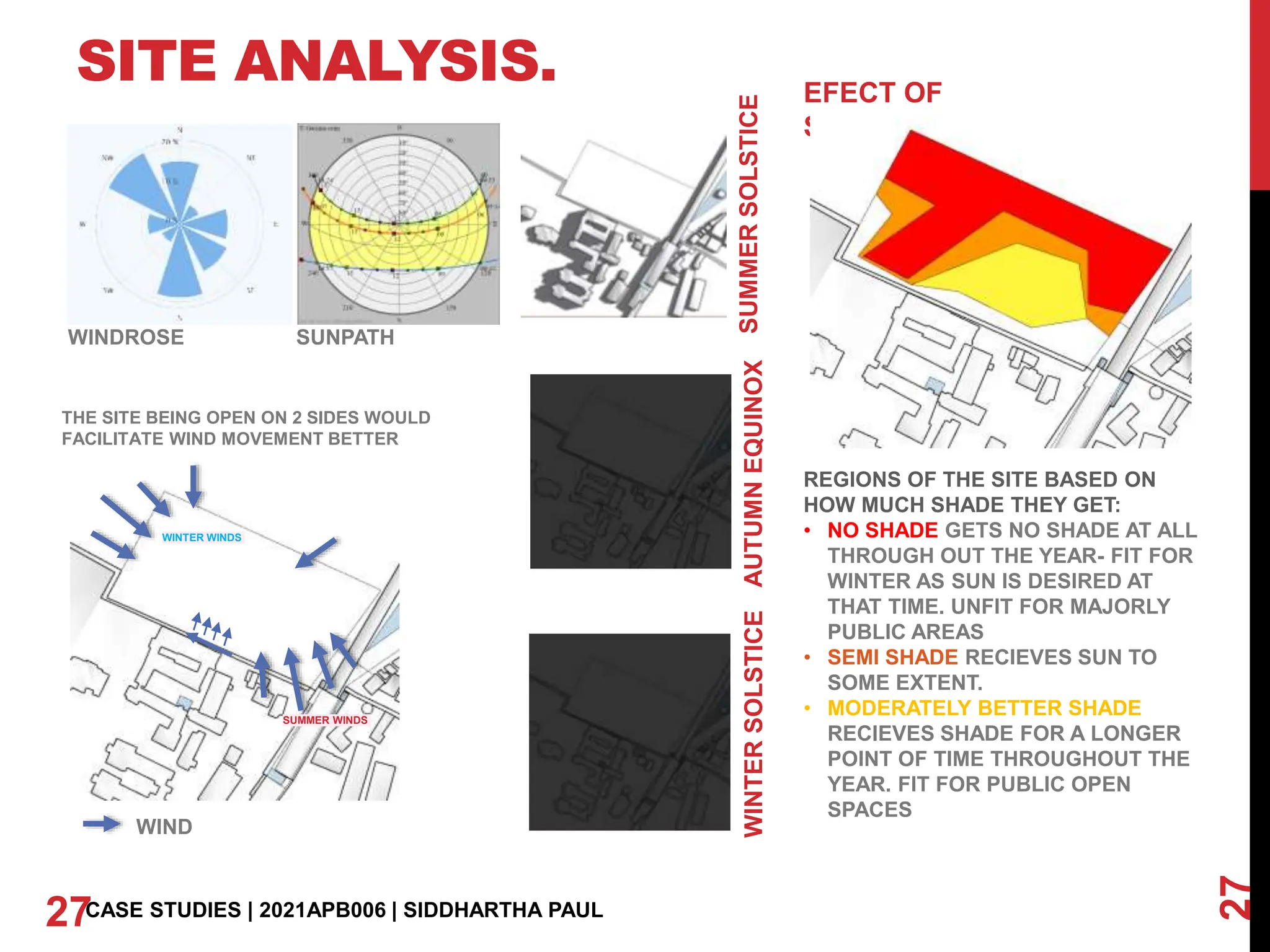 SITE ANALYSIS.
27
27CASE STUDIES | 2021APB006 | SIDDHARTHA PAUL
EFECT OF
SUNPATH
WINTER
SOLSTICE
AUTUMN
EQUINOX
SUMMER
SOLSTICE
REGIONS OF THE SITE BASED ON
HOW MUCH SHADE THEY GET:
• NO SHADE GETS NO SHADE AT ALL
THROUGH OUT THE YEAR- FIT FOR
WINTER AS SUN IS DESIRED AT
THAT TIME. UNFIT FOR MAJORLY
PUBLIC AREAS
• SEMI SHADE RECIEVES SUN TO
SOME EXTENT.
• MODERATELY BETTER SHADE
RECIEVES SHADE FOR A LONGER
POINT OF TIME THROUGHOUT THE
YEAR. FIT FOR PUBLIC OPEN
SPACES
WIND
THE SITE BEING OPEN ON 2 SIDES WOULD
FACILITATE WIND MOVEMENT BETTER
WINDROSE SUNPATH
SUMMER WINDS
WINTER WINDS
 