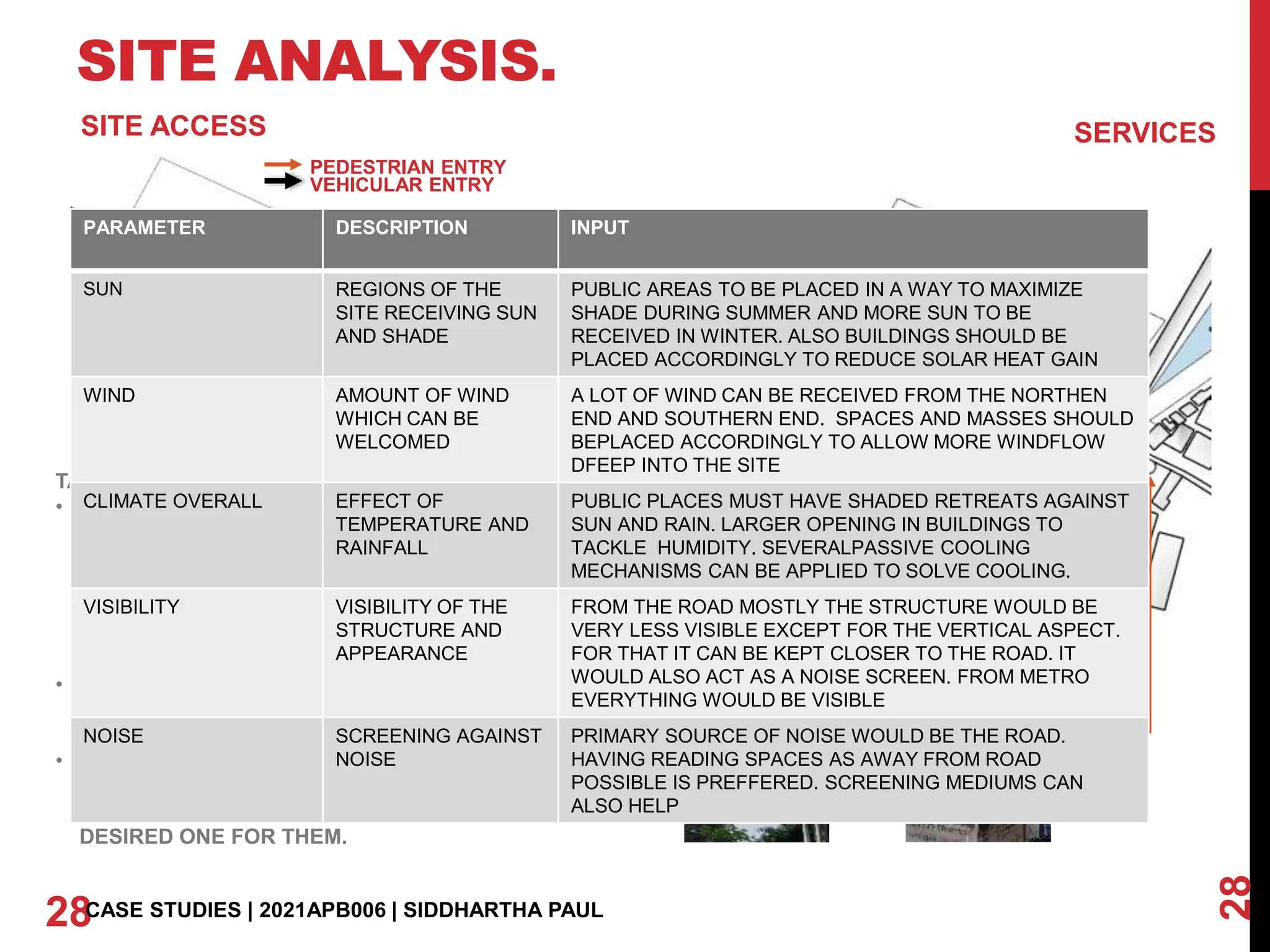 SITE ANALYSIS.
28
28CASE STUDIES | 2021APB006 | SIDDHARTHA PAUL
PEDESTRIAN ENTRY
VEHICULAR ENTRY
SERVICES
DISTRIBUTION TANNK
WATER SUPPLY
OVERHEAD LINES
ELECTRICITY SUPPLY
SEWER LINES
UDER THE
DIAMOND
HARBOUR ROAD
TARGET USERS:
• RESIDENTS LIVING UNDER 2.5-
3 KM AROUND-METRO WOULD
BE THE PRIME MODE OF
TRANSPORT FOR THEM.
HAVING AN ENTRANCE NEAR
METRO EXIT IS PREFERABLE
• STUDENTS FROM NEARBY
COLLEGES
• VISITORS – VERY FEW. MIGHT
BRING CAR. MAIN AND
VEHICULAR ENTRANCE IS THE
DESIRED ONE FOR THEM.
SITE ACCESS
PARAMETER DESCRIPTION INPUT
SUN REGIONS OF THE
SITE RECEIVING SUN
AND SHADE
PUBLIC AREAS TO BE PLACED IN A WAY TO MAXIMIZE
SHADE DURING SUMMER AND MORE SUN TO BE
RECEIVED IN WINTER. ALSO BUILDINGS SHOULD BE
PLACED ACCORDINGLY TO REDUCE SOLAR HEAT GAIN
WIND AMOUNT OF WIND
WHICH CAN BE
WELCOMED
A LOT OF WIND CAN BE RECEIVED FROM THE NORTHEN
END AND SOUTHERN END. SPACES AND MASSES SHOULD
BEPLACED ACCORDINGLY TO ALLOW MORE WINDFLOW
DFEEP INTO THE SITE
CLIMATE OVERALL EFFECT OF
TEMPERATURE AND
RAINFALL
PUBLIC PLACES MUST HAVE SHADED RETREATS AGAINST
SUN AND RAIN. LARGER OPENING IN BUILDINGS TO
TACKLE HUMIDITY. SEVERALPASSIVE COOLING
MECHANISMS CAN BE APPLIED TO SOLVE COOLING.
VISIBILITY VISIBILITY OF THE
STRUCTURE AND
APPEARANCE
FROM THE ROAD MOSTLY THE STRUCTURE WOULD BE
VERY LESS VISIBLE EXCEPT FOR THE VERTICAL ASPECT.
FOR THAT IT CAN BE KEPT CLOSER TO THE ROAD. IT
WOULD ALSO ACT AS A NOISE SCREEN. FROM METRO
EVERYTHING WOULD BE VISIBLE
NOISE SCREENING AGAINST
NOISE
PRIMARY SOURCE OF NOISE WOULD BE THE ROAD.
HAVING READING SPACES AS AWAY FROM ROAD
POSSIBLE IS PREFFERED. SCREENING MEDIUMS CAN
ALSO HELP
 
