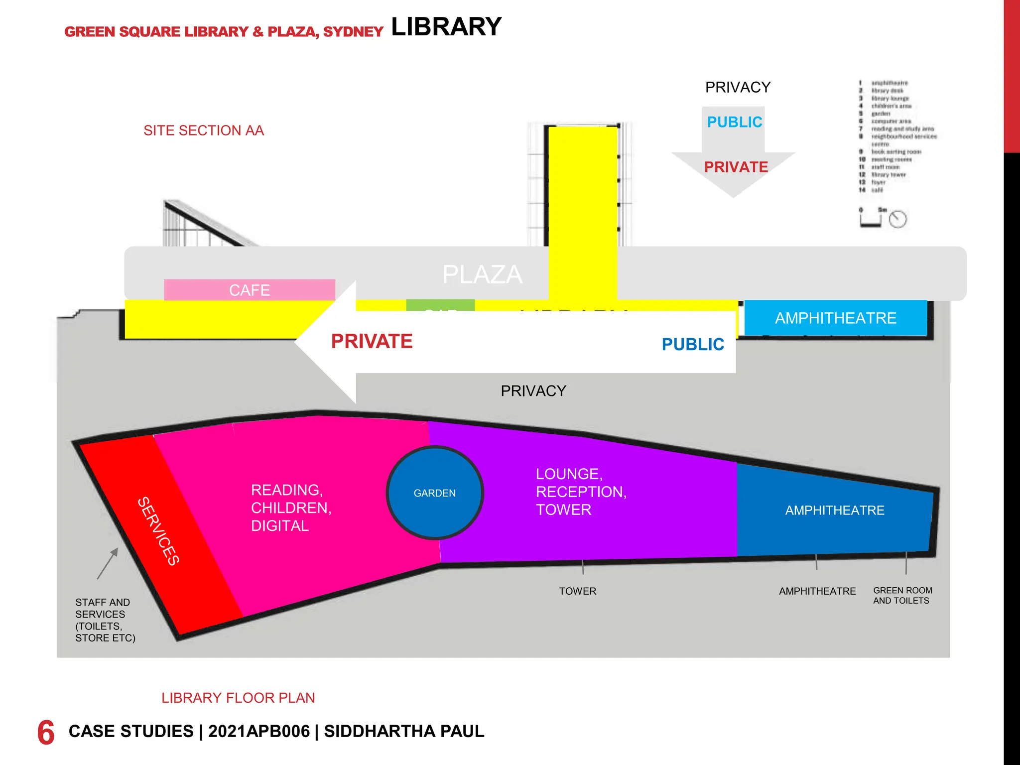 GREEN SQUARE LIBRARY & PLAZA, SYDNEY
6 CASE STUDIES | 2021APB006 | SIDDHARTHA PAUL
LIBRARY
LIBRARY FLOOR PLAN
SITE SECTION AA
PLAZA
LIBRARY
CAFE
GAR
DEN
AMPHITHEATRE
GREEN ROOM
AND TOILETS
AMPHITHEATRE
STAFF AND
SERVICES
(TOILETS,
STORE ETC)
TOWER
PRIVATE
PUBLIC
PRIVACY
AMPHITHEATRE
READING,
CHILDREN,
DIGITAL
LOUNGE,
RECEPTION,
TOWER
GARDEN
PRIVACY
PRIVATE PUBLIC
 