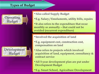Types of Budget 
Operating 
Budget 
Operating 
Budget 
Development 
Development 
Budget 
Budget 
•Also called Supply Budget 
•E.g. Salary / Emoluments, utility bills, repairs 
•It also refers to the expenditure that recur 
monthly or annually – that could not be 
avoided (recurrent expenditure) 
•Also called Supply Budget 
•E.g. Salary / Emoluments, utility bills, repairs 
•It also refers to the expenditure that recur 
monthly or annually – that could not be 
avoided (recurrent expenditure) 
•Involved the acquisition of land 
•E.g. equipment cost, construction cost, 
compensation on land 
•Also refers to projects which involved 
acquisition of land, equipment, consultancy & 
contract service 
•All 5-year development plan are put under 
Development Budget 
•E.g. Smart School, Agriculture Development 
•Involved the acquisition of land 
•E.g. equipment cost, construction cost, 
compensation on land 
•Also refers to projects which involved 
acquisition of land, equipment, consultancy & 
contract service 
•All 5-year development plan are put under 
Development Budget 
•E.g. Smart School, Agriculture Development 
 
