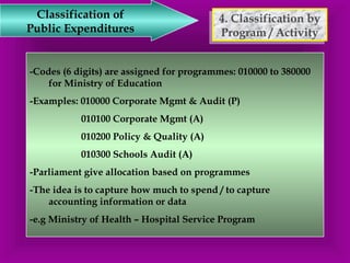 4. Classification by 
Program / Activity 
4. Classification by 
Program / Activity 
Classification of 
Public Expenditures 
-Codes (6 digits) are assigned for programmes: 010000 to 380000 
for Ministry of Education 
-Examples: 010000 Corporate Mgmt & Audit (P) 
010100 Corporate Mgmt (A) 
010200 Policy & Quality (A) 
010300 Schools Audit (A) 
-Parliament give allocation based on programmes 
-The idea is to capture how much to spend / to capture 
accounting information or data 
-e.g Ministry of Health – Hospital Service Program 
 