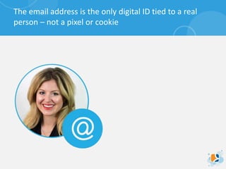 The email address is the only digital ID tied to a real
person – not a pixel or cookie
 