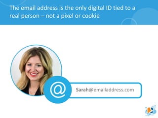 The email address is the only digital ID tied to a
real person – not a pixel or cookie
Sarah@emailaddress.com
 