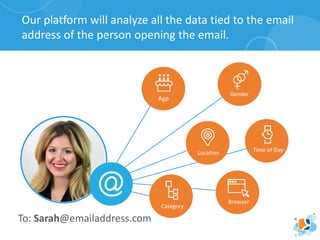 Our platform will analyze all the data tied to the email
address of the person opening the email.
Age
Gender
Time of DayLocation
Browser
Category
To: Sarah@emailaddress.com
 