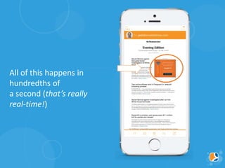 All of this happens in
hundredths of
a second (that’s really
real-time!)
 