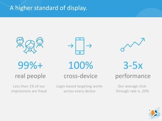 A higher standard of display.
3-5x
performance
100%
cross-device
99%+
real people
Our average click-
through rate is .20%
Login-based targeting works
across every device
Less than 1% of our
impressions are fraud
 