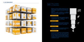 De Leads
a Clientes
Ajudamos a construir relações duradouras com seus
Leads, fazendo o monitoramento de suas ações online,
dirigindo-as até a compra e maximizando o número de
conversões.
Através de nossos processos de Marketing
Automatizado obterá o maior rendimento, optimizando
seu investimento em captação de Leads:
Lead-to-Landing:
Desenvolvemos Landing Pages específicas, dinâmicas
e personalizadas para a captação de Leads no
momento crucial da busca de informação.
Lead-to-Call:
RedirigimosautomaticamenteseusLeadsaCall-Centers
para o processamento das chamadas. Integramos via
web serviços como ‘Call Me Now’ e ‘Call Me Back’
Lead-to-Chat:
Implementamos sistemas automatizados de Chat para
a gestão dos Leads e sua conversão a vendas.
Lead Nurturing:
A maioria dos leads captados não estão preparados
para fazer uma compra nesse exato momento. Por
isso é necessário desenvolver um processo de “cultivo
do lead”, mantendo uma comunicação constante e
vinculando o Lead cada vez mais conosco, desde que
o captamos até o momento em que finalmente toma
sua decisão de compra.
2. LEAD MANAGEMENT
Lead
generation
Nurture
Score
Automate
Sales
ready leads
Sales
 