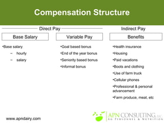 Defining a Compensation Structure for the Dairy Workforce | PPT