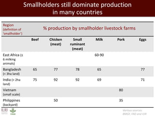 Mixed crop-livestock systems: Indispensable means to achieving global food and nutritional security