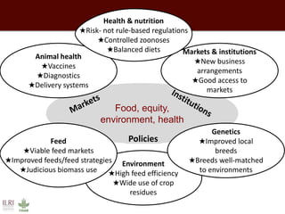 Mixed crop-livestock systems: Indispensable means to achieving global food and nutritional security