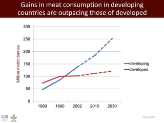 Mixed crop-livestock systems: Indispensable means to achieving global food and nutritional security
