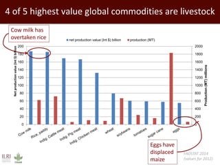 Mixed crop-livestock systems: Indispensable means to achieving global food and nutritional security