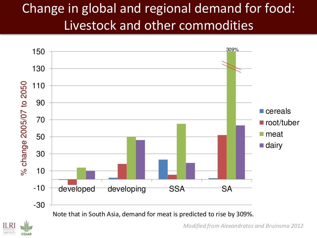 Mixed croplivestock systems Indispensable means to achieving global…