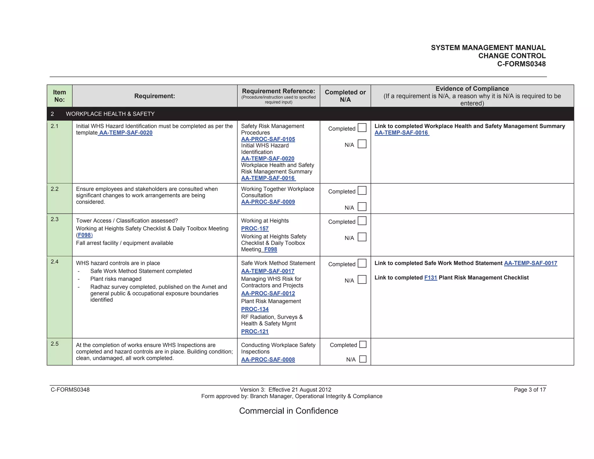 SYSTEM MANAGEMENT MANUAL
CHANGE CONTROL
C-FORMS0348
C-FORMS0348 Version 3: Effective 21 August 2012 Page 3 of 17
Form approved by: Branch Manager, Operational Integrity & Compliance
Commercial in Confidence
Item
No:
Requirement:
Requirement Reference:
(Procedure/instruction used to specified
required input)
Completed or
N/A
Evidence of Compliance
(If a requirement is N/A, a reason why it is N/A is required to be
entered)
2 WORKPLACE HEALTH & SAFETY
2.1 Initial WHS Hazard Identification must be completed as per the
template AA-TEMP-SAF-0020
Safety Risk Management
Procedures
AA-PROC-SAF-0105
Initial WHS Hazard
Identification
AA-TEMP-SAF-0020
Workplace Health and Safety
Risk Management Summary
AA-TEMP-SAF-0016
Completed
N/A
Link to completed Workplace Health and Safety Management Summary
AA-TEMP-SAF-0016
2.2 Ensure employees and stakeholders are consulted when
significant changes to work arrangements are being
considered.
Working Together Workplace
Consultation
AA-PROC-SAF-0009
Completed
N/A
2.3 Tower Access / Classification assessed?
Working at Heights Safety Checklist & Daily Toolbox Meeting
(F098)
Fall arrest facility / equipment available
Working at Heights
PROC-157
Working at Heights Safety
Checklist & Daily Toolbox
Meeting F098
Completed
N/A
2.4 WHS hazard controls are in place
- Safe Work Method Statement completed
- Plant risks managed
- Radhaz survey completed, published on the Avnet and
general public & occupational exposure boundaries
identified
Safe Work Method Statement
AA-TEMP-SAF-0017
Managing WHS Risk for
Contractors and Projects
AA-PROC-SAF-0012
Plant Risk Management
PROC-134
RF Radiation, Surveys &
Health & Safety Mgmt
PROC-121
Completed
N/A
Link to completed Safe Work Method Statement AA-TEMP-SAF-0017
Link to completed F131 Plant Risk Management Checklist
2.5 At the completion of works ensure WHS Inspections are
completed and hazard controls are in place. Building condition;
clean, undamaged, all work completed.
Conducting Workplace Safety
Inspections
AA-PROC-SAF-0008
Completed
N/A
 