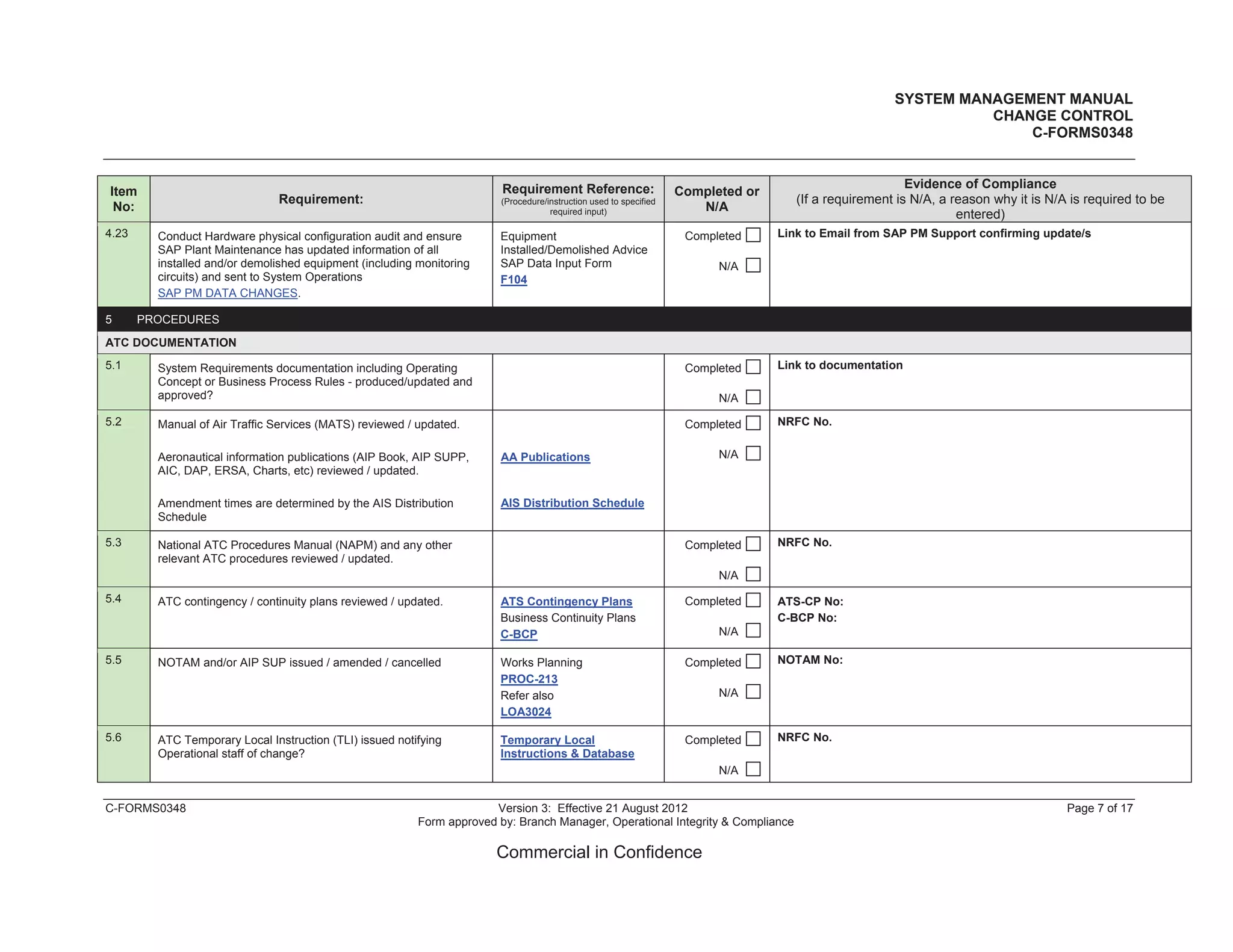 SYSTEM MANAGEMENT MANUAL
CHANGE CONTROL
C-FORMS0348
C-FORMS0348 Version 3: Effective 21 August 2012 Page 7 of 17
Form approved by: Branch Manager, Operational Integrity & Compliance
Commercial in Confidence
Item
No:
Requirement:
Requirement Reference:
(Procedure/instruction used to specified
required input)
Completed or
N/A
Evidence of Compliance
(If a requirement is N/A, a reason why it is N/A is required to be
entered)
4.23 Conduct Hardware physical configuration audit and ensure
SAP Plant Maintenance has updated information of all
installed and/or demolished equipment (including monitoring
circuits) and sent to System Operations
SAP PM DATA CHANGES.
Equipment
Installed/Demolished Advice
SAP Data Input Form
F104
Completed
N/A
Link to Email from SAP PM Support confirming update/s
5 PROCEDURES
ATC DOCUMENTATION
5.1 System Requirements documentation including Operating
Concept or Business Process Rules - produced/updated and
approved?
Completed
N/A
Link to documentation
5.2 Manual of Air Traffic Services (MATS) reviewed / updated.
Aeronautical information publications (AIP Book, AIP SUPP,
AIC, DAP, ERSA, Charts, etc) reviewed / updated.
Amendment times are determined by the AIS Distribution
Schedule
AA Publications
AIS Distribution Schedule
Completed
N/A
NRFC No.
5.3 National ATC Procedures Manual (NAPM) and any other
relevant ATC procedures reviewed / updated.
Completed
N/A
NRFC No.
5.4 ATC contingency / continuity plans reviewed / updated. ATS Contingency Plans
Business Continuity Plans
C-BCP
Completed
N/A
ATS-CP No:
C-BCP No:
5.5 NOTAM and/or AIP SUP issued / amended / cancelled Works Planning
PROC-213
Refer also
LOA3024
Completed
N/A
NOTAM No:
5.6 ATC Temporary Local Instruction (TLI) issued notifying
Operational staff of change?
Temporary Local
Instructions & Database
Completed
N/A
NRFC No.
 