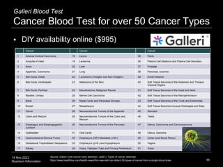 19 Nov 2022
Quantum Information
Galleri Blood Test
Cancer Blood Test for over 50 Cancer Types
99
Source: Galleri multi-cancer early detection. (2021). Types of cancer detected.
https://www.healthline.com/health-news/this-new-test-can-detect-50-types-of-cancer-from-a-single-blood-draw
Cancer Cancer Cancer
1 Adrenal Cortical Carcinoma 18 Larynx 35 Penis
2 Ampulla of Vater 19 Leukemia 36 Plasma Cell Myeloma and Plasma Cell Disorders
3 Anus 20 Liver 37 Prostate
4 Appendix, Carcinoma 21 Lung 38 Pancreas, exocrine
5 Bile Ducts, Distal 22 Lymphoma (Hodgkin and Non-Hodgkin) 39 Small Intestine
6 Bile Ducts, Intrahepatic 23 Melanoma of the Skin 40 Soft Tissue Sarcoma of the Abdomen and Thoracic
Visceral Organs
7 Bile Ducts, Perihilar 24 Mesothelioma, Malignant Pleural 41 Soft Tissue Sarcoma of the Head and Neck
8 Bladder, Urinary 25 Merkel Cell Carcinoma 42 Soft Tissue Sarcoma of the Retroperitoneum
9 Bone 26 Nasal Cavity and Paranasal Sinuses 43 Soft Tissue Sarcoma of the Trunk and Extremities
10 Breast 27 Nasopharynx 44 Soft Tissue Sarcoma Unusual Histologies and Sites
11 Cervix 28 Neuroendocrine Tumors of the Appendix 45 Stomach
12 Colon and Rectum 29 Neuroendocrine Tumors of the Colon and
Rectum
46 Testis
13 Esophagus and Esophagogastric
Junction
30 Neuroendocrine Tumors of the Pancreas 47 Uterus, Carcinoma and Carcinosarcoma
14 Gallbladder 31 Oral Cavity 48 Uterus, Sarcoma
15 Gastrointestinal Stromal Tumor 32 Oropharynx (HPV-Mediated, p16+) 49 Ureter (and Renal Pelvis)
16 Gestational Trophoblastic Neoplasms 33 Oropharynx (p16-) and Hypopharynx 50 Vagina
17 Kidney 34 Ovary, Fallopian Tube and Primary Peritoneum 51 Vulva
 DIY availability online ($995)
 
