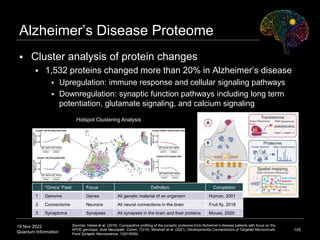19 Nov 2022
Quantum Information
Alzheimer’s Disease Proteome
 Cluster analysis of protein changes
 1,532 proteins changed more than 20% in Alzheimer’s disease
 Upregulation: immune response and cellular signaling pathways
 Downregulation: synaptic function pathways including long term
potentiation, glutamate signaling, and calcium signaling
105
“Omics” Field Focus Definition Completion
1 Genome Genes All genetic material of an organism Human, 2001
2 Connectome Neurons All neural connections in the brain Fruit fly, 2018
3 Synaptome Synapses All synapses in the brain and their proteins Mouse, 2020
Hotspot Clustering Analysis
Sources: Hesse et al. (2019). Comparative profiling of the synaptic proteome from Alzheimer’s disease patients with focus on the
APOE genotype. Acta Neuropath. Comm. 7(214). Minehart et al. (2021). Developmental Connectomics of Targeted Microcircuits.
Front Synaptic Neuroscience. 12(615059).
 