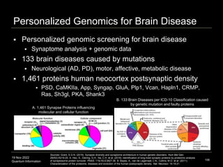 19 Nov 2022
Quantum Information
Personalized Genomics for Brain Disease
 Personalized genomic screening for brain disease
 Synaptome analysis + genomic data
 133 brain diseases caused by mutations
 Neurological (AD, PD), motor, affective, metabolic disease
 1,461 proteins human neocortex postsynaptic density
 PSD, CaMKIIa, App, Syngap, GluA, Plp1, Vcan, Hapln1, CRMP,
Ras, Sh3gl, PKA, Shank3
106
Sources: Grant, S.G.N. (2019). Synapse diversity and synaptome architecture in human genetic disorders. Hum Mol Gen.
28(R2):R219-25. A. Heo, S., Diering, G.H., Na, C.H. et al. (2018). Identification of long-lived synaptic proteins by proteomic analysis
of synaptosome protein turnover. PNAS. 115(16):E3827-36. B. Bayes, A., van de Lagemaat, L.N., Collins, M.O. et al. (2011).
Characterization of the proteome, diseases and evolution of the human postsynaptic density. Nat. Neurosci. 14:19-21.
B. 133 Brain Diseases per ICD-10 Classification caused
by genetic mutation and faulty proteins
A. 1,461 Synapse Proteins influencing
molecular and cellular function
 