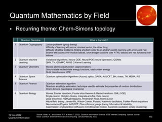 19 Nov 2022
Quantum Information
Quantum Mathematics by Field
110
Source: Swan, M., dos Santos, R.P. & Witte, F. (2022). Quantum Information Science. IEEE Internet Computing. Special Journal
Issue: Quantum and Post-Moore’s Law Computing. January/February 2022.
Quantum Discipline What is the Math?
1 Quantum Cryptography Lattice problems (group theory)
difficulty of learning with errors, shortest vector, the other thing
Difficulty of lattice problems (finding shortest vector to an arbitrary point); learning-with-errors and Fiat-
Shamir with Aborts over module lattices, short integer solutions over NTRU lattices and has functions over
lattices
2 Quantum Machine
Learning
Variational algorithms, Neural ODE, Neural PDE (neural operators), QGANs
QNN, TN, QSVM/Q RKHS Q Kernel Learning
3 Quantum Chemistry Waves: atomic wavefunction (approximation)
Ground-state excited-state energy functions, total system energy
Qubit Hamiltonians, VQE
4 Quantum Space
Science
Quantum optimization algorithms (Azure); optics; QAOA; AdS/CFT, BH, chaos, TN, MERA, RG
5 Quantum Finance Quantum estimation algorithm
Quantum amplitude estimation: technique used to estimate the properties of random distributions
Chern-Simons (topological invariance)
6 Quantum Biology Waves: Fourier transform, Fourier slice theorem & Radon transform; QML (VQE)
Single-neuron: Hodgkin-Huxley, integrate-and-fire, theta neuron
Local ensemble: FitzHugh-Nagumo, Hindmarsh-Rose, Morris-Lecor
Neural field theory: Jansen-Rit, Wilson-Cowan, Floquet, Kuramoto oscillators, Fokker-Planck equations
Neuroscience Physics: AdS/CFT, Chern-Simons, gauge theory, bifurcation & bistability
Swarmalator: phytoplankton (diffusion); krill (Brownian motion, Kuramoto oscillator); whale (clustering)
 Recurring theme: Chern-Simons topology
 