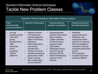 19 Nov 2022
Quantum Information
Quantum Information Science techniques
Tackle New Problem Classes
121
High-
dimensionality
quantum platforms
Quantum mathematics Practical advance:
quantum computation
Theoretical advance:
foundational physics
• Ion trap
• Rydberg arrays
• Cold atom
arrays
• Neutral atoms
• GBS
(Gaussian
boson
sampling)
• Optical
platforms
• Random tensors
(1/N expansion,
melonic diagrams,
large D branching
polymers)
• QAOA alternating
cost-mixing
Hamiltonians
• Partition functions
• Variational quantum
eigensolver (VQE)
• Graph coloring
• Max independent
set and MaxSAT
• Superpositioned
quantum information
state modeling
• Ladder operators
Continuous-time
quantum walks
• GHZ-states
• GBS/graph theory
• Quantum kernel
learning (RKHS)
• Global timekeeping:
quantum clock
network
• Materials:
superconductivity
• Materials: new
topological matter
phases not reaching
thermal equilibrium
• Operators: winding-
unwinding distribution
growth
• SYK operators
• Quantum Bayesian
updating (QBism)
Quantum Theory (Quantum Information Science canon)
Source: Swan, M., dos Santos, R.P., Lebedev, M.A. & Witte, F. (2022). Quantum Computing for the Brain. London: World Scientific.
 