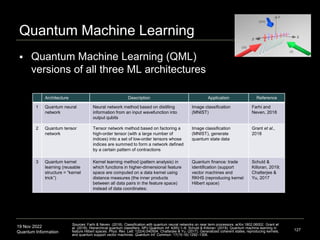 19 Nov 2022
Quantum Information
Quantum Machine Learning
 Quantum Machine Learning (QML)
versions of all three ML architectures
127
Sources: Farhi & Neven. (2018). Classification with quantum neural networks on near term processors. arXiv:1802.06002; Grant et
al. (2018). Hierarchical quantum classifiers. NPJ Quantum Inf. 4(65):1–8; Schuld & Killoran. (2019). Quantum machine learning in
feature Hilbert spaces. Phys. Rev. Lett. 122(4):040504. Chatterjee & Yu. (2017). Generalized coherent states, reproducing kernels,
and quantum support vector machines. Quantum Inf. Commun. 17(15-16):1292–1306.
Architecture Description Application Reference
1 Quantum neural
network
Neural network method based on distilling
information from an input wavefunction into
output qubits
Image classification
(MNIST)
Farhi and
Neven, 2018
2 Quantum tensor
network
Tensor network method based on factoring a
high-order tensor (with a large number of
indices) into a set of low-order tensors whose
indices are summed to form a network defined
by a certain pattern of contractions
Image classification
(MNIST), generate
quantum state data
Grant et al.,
2018
3 Quantum kernel
learning (reusable
structure = “kernel
trick”)
Kernel learning method (pattern analysis) in
which functions in higher-dimensional feature
space are computed on a data kernel using
distance measures (the inner products
between all data pairs in the feature space)
instead of data coordinates;
Quantum finance: trade
identification (support
vector machines and
RKHS (reproducing kernel
Hilbert space)
Schuld &
Killoran, 2019;
Chatterjee &
Yu, 2017
 