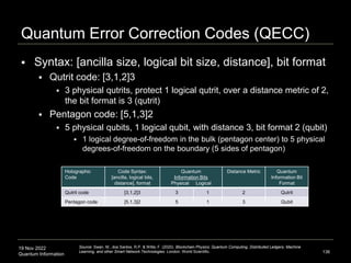 19 Nov 2022
Quantum Information
Quantum Error Correction Codes (QECC)
136
 Syntax: [ancilla size, logical bit size, distance], bit format
 Qutrit code: [3,1,2]3
 3 physical qutrits, protect 1 logical qutrit, over a distance metric of 2,
the bit format is 3 (qutrit)
 Pentagon code: [5,1,3]2
 5 physical qubits, 1 logical qubit, with distance 3, bit format 2 (qubit)
 1 logical degree-of-freedom in the bulk (pentagon center) to 5 physical
degrees-of-freedom on the boundary (5 sides of pentagon)
Holographic
Code
Code Syntax:
[ancilla, logical bits,
distance], format
Quantum
Information Bits
Physical Logical
Distance Metric Quantum
Information Bit
Format
Qutrit code [3,1,2]3 3 1 2 Qutrit
Pentagon code [5,1,3]2 5 1 3 Qubit
Source: Swan, M., dos Santos, R.P. & Witte, F. (2020). Blockchain Physics: Quantum Computing, Distributed Ledgers, Machine
Learning, and other Smart Network Technologies. London: World Scientific.
 