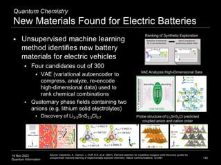 19 Nov 2022
Quantum Information
Quantum Chemistry
New Materials Found for Electric Batteries
 Unsupervised machine learning
method identifies new battery
materials for electric vehicles
 Four candidates out of 300
 VAE (variational autoencoder to
compress, analyze, re-encode
high-dimensional data) used to
rank chemical combinations
 Quaternary phase fields containing two
anions (e.g. lithium solid electrolytes)
 Discovery of Li3.3SnS3.3Cl0.7
140
Source: Vasylenko, A., Gamon, J., Duff, B.D. et al. (2021). Element selection for crystalline inorganic solid discovery guided by
unsupervised machine learning of experimentally explored chemistry. Nature Communications. 12:5561.
Ranking of Synthetic Exploration
Probe structure of Li3SnS3Cl predicted
coupled anion and cation order
VAE Analyzes High-Dimensional Data
 