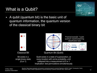 19 Nov 2022
Quantum Information
 A qubit (quantum bit) is the basic unit of
quantum information, the quantum version
of the classical binary bit
14
What is a Qubit?
Bit exists in a
single binary state
(0 or 1)
Qubit exists in a state of superposition, at
every location with some probability, until
collapsed into a measurement of 0 or 1
Implication: test permutations simultaneously
Classical Bit Quantum Bit (Qubit)
Sources: https://www.newsweek.com/quantum-computing-research-computer-flagship-eu-452167: Dawid Carrasquilla, Carleo,
Wang et al. (2022). Modern applications of machine learning in quantum sciences. arXiv: 2204.04198.
Practical example: 1-qubit
quantum machine learning
classification task
 