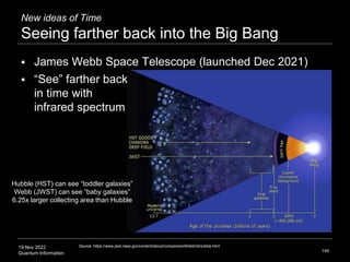 19 Nov 2022
Quantum Information
New ideas of Time
Seeing farther back into the Big Bang
149
Source: https://www.jwst.nasa.gov/content/about/comparisonWebbVsHubble.html
Hubble (HST) can see “toddler galaxies”
Webb (JWST) can see “baby galaxies”
6.25x larger collecting area than Hubble
 James Webb Space Telescope (launched Dec 2021)
 “See” farther back
in time with
infrared spectrum
 