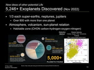 19 Nov 2022
Quantum Information
New ideas of other potential Life
5,246+ Exoplanets Discovered (Nov 2022)
 1/3 each super-earths, neptunes, jupiters
 Over 800 with more than one planet
 Atmosphere, volcanism, sun-planet relation
 Habitable zone (CHON carbon-hydrogen-oxygen-nitrogen)
150
Source: https://www.jwst.nasa.gov/content/about/comparisonWebbVsHubble.html
Radial Velocity
(Yellow: Kepler, Pink: Terrestrial)
Transit
(Blue: space-based telescopes)
Detection
Method:
5,000+
 